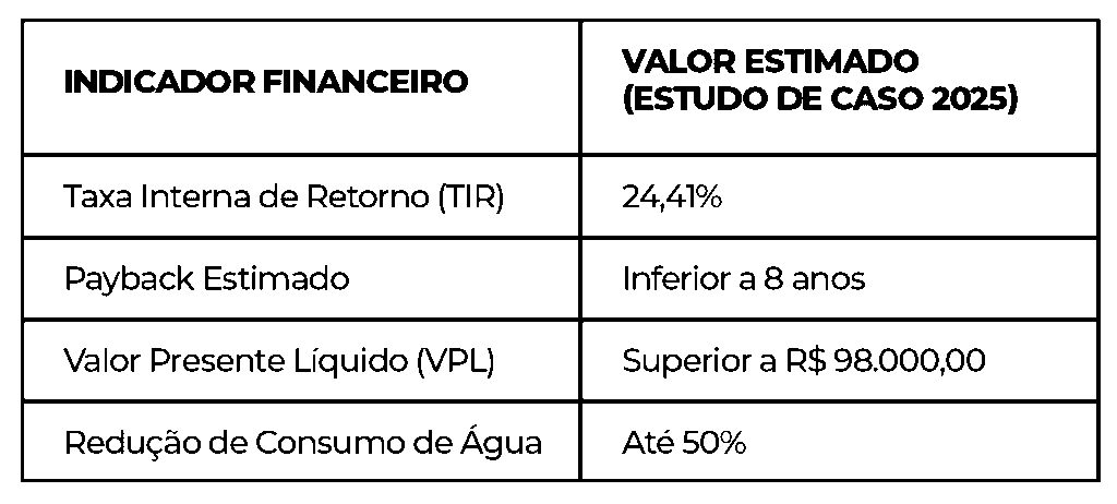 Sistema agrovoltaico: como tornar esse modelo de negócio sustentável mais lucrativo?